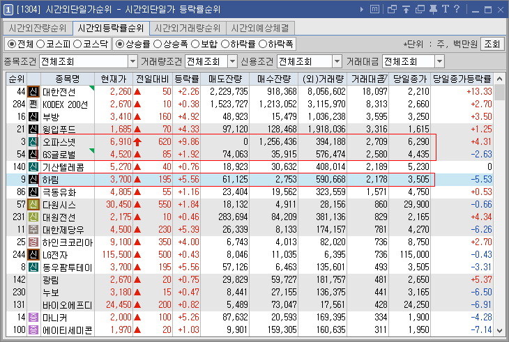  하림,오파스넷,GS글로벌 주가전망 및 차트분석