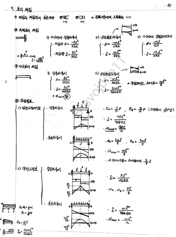 고체역학 보의 처짐 요점정리