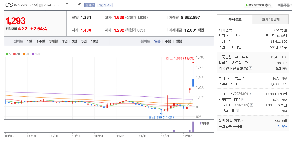 이재명 관련주 CS 주가 차트