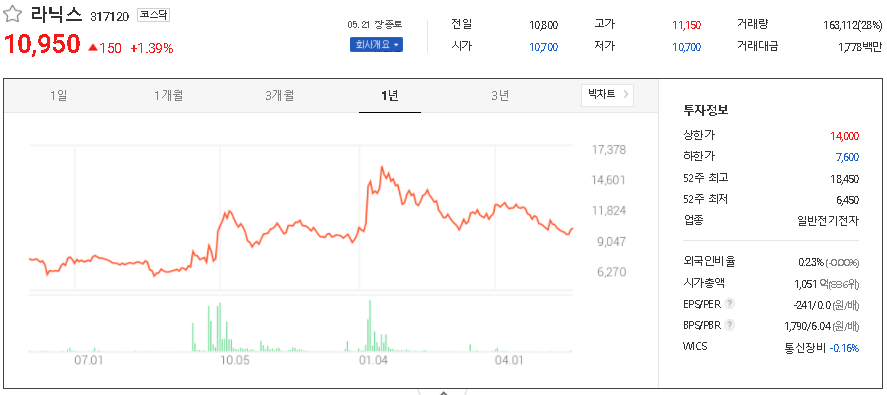 라닉스