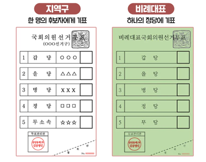 22대 총선 투표용지