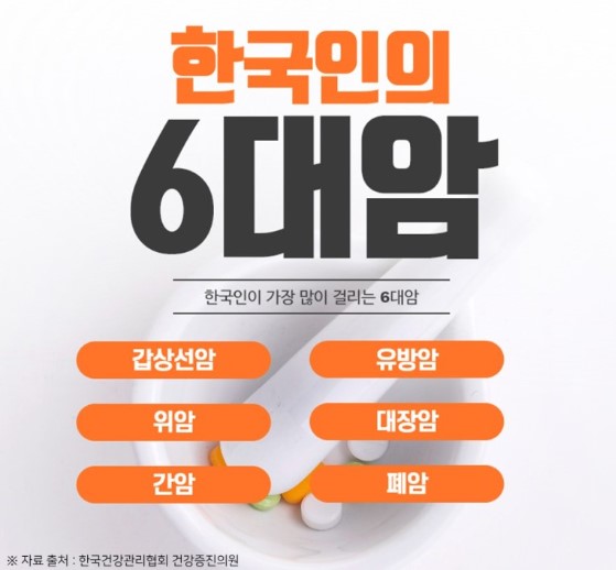 한국인의 6대암