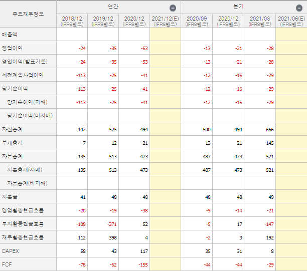 셀리드-재무제표