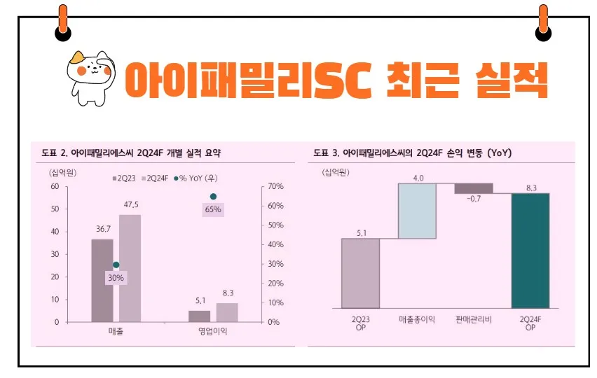 아이패밀리에스씨 실적 추이