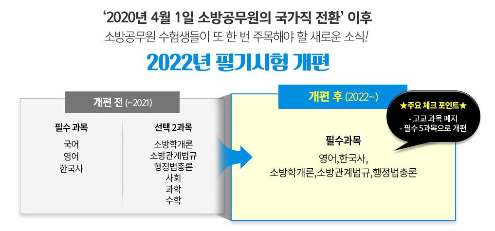  2022 소방공무원 시험과목 개편정보