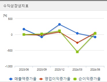 제넥신 주가 전망 성장성