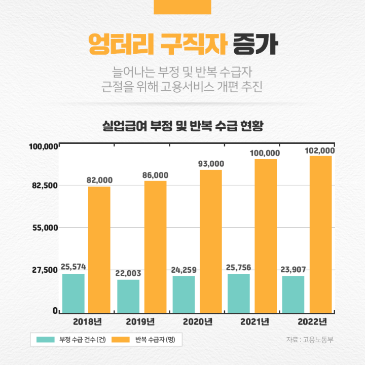 엉터리 구직자 증가