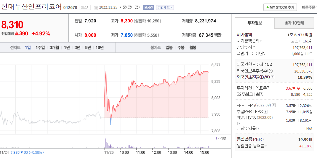  (042670)현대두산인프라코어 주가 전망 목표 주가는?
