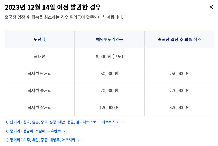 대한항공 마일리지 항공권 예약부도 위약금