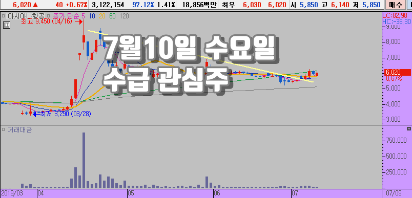  7월 10일 수요일 관심종목 수급주 (동국제강 , 아시아나항공 , 한국주철관)