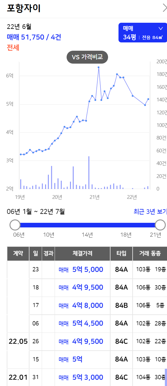 지에스엘리베이터(주) 이미지