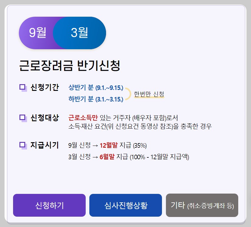 2024 근로장려금 신청자격