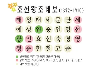 조선왕조 계보 태정태세문단세 순서_11