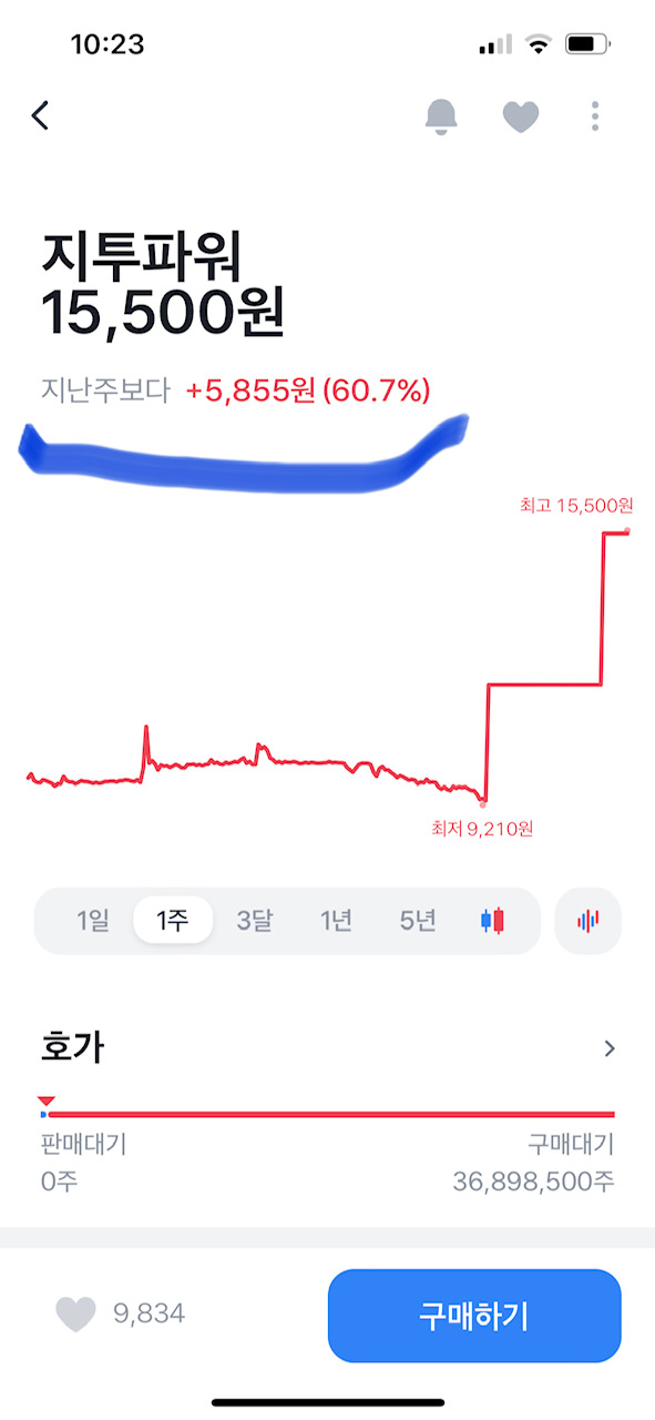 지투파워 주가