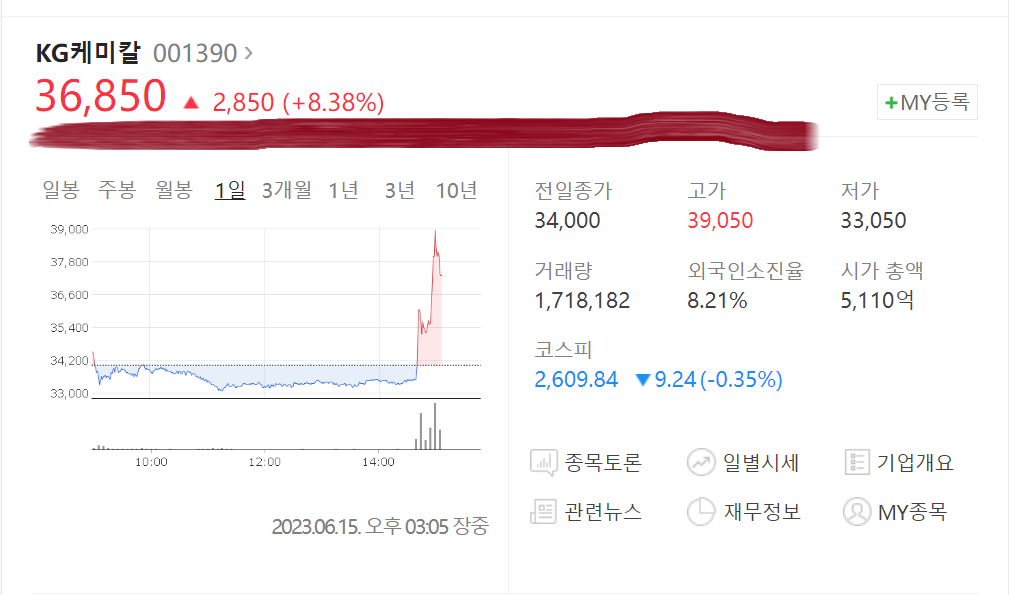 KG케미칼 6월 15일 주가