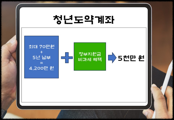 청년도약계좌 만기 금액