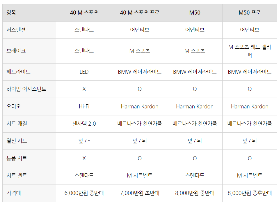 BMW i4 전기차 가격 보조금 할인