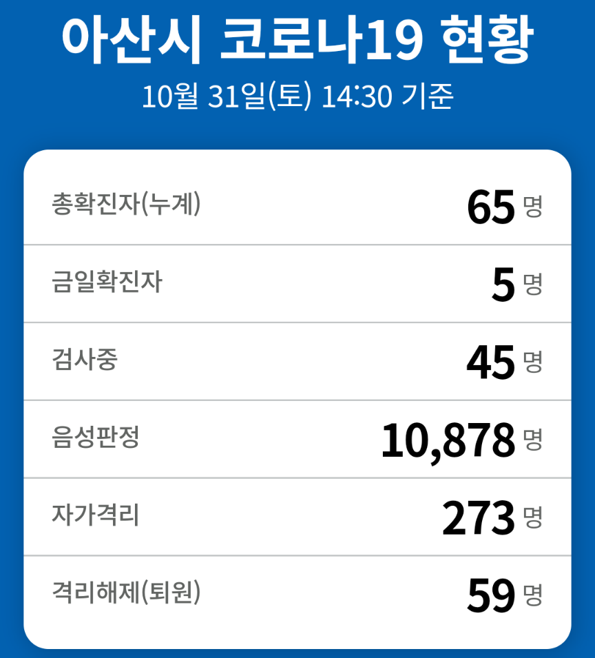  아산시 61번~65번 s모바일 코로나19 확진자 발생 동선은?