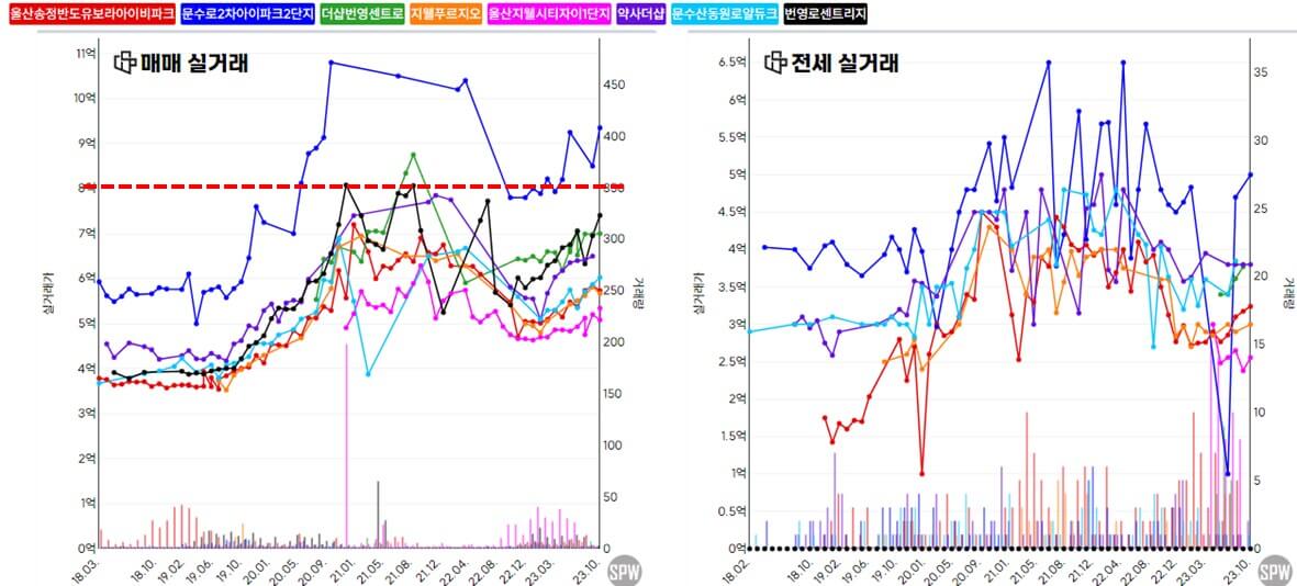 문수로 금호어울림더퍼스트