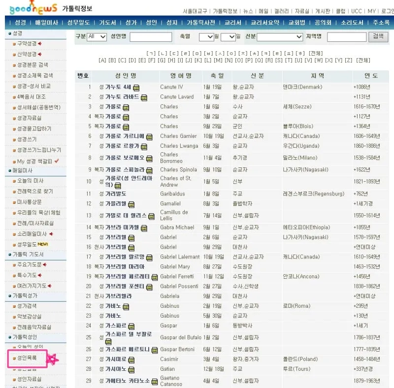 천주교 세례명 찾기 성인 성녀 축일 뜻_2