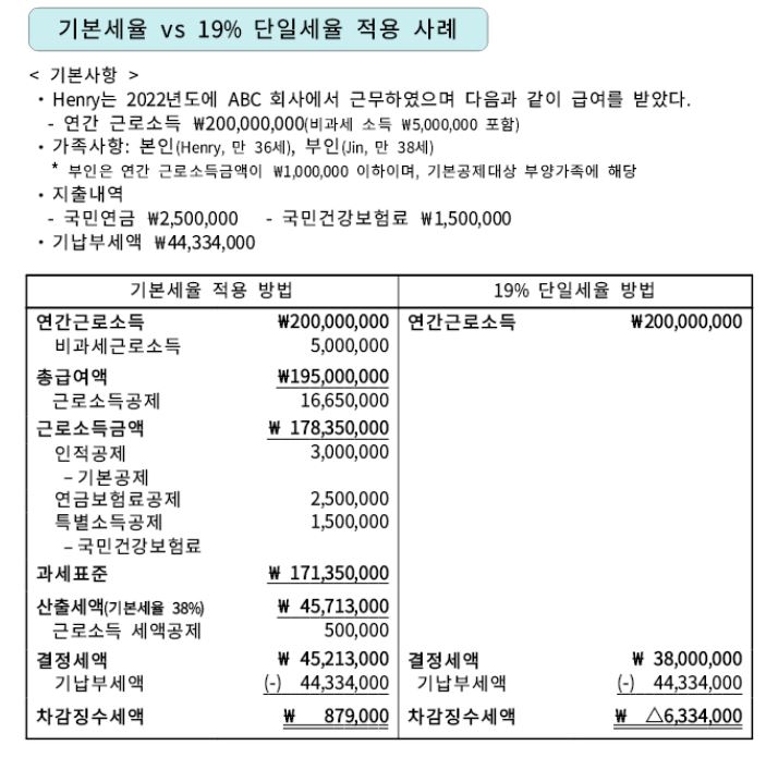 적용-사례