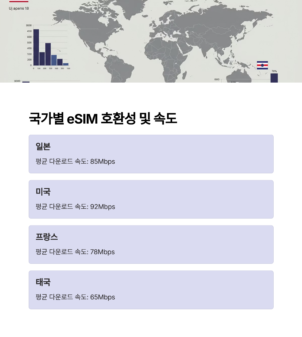 eSIM 사용자도 유심보호서비스 필요할까 해외 데이터만 쓸 때 주의점