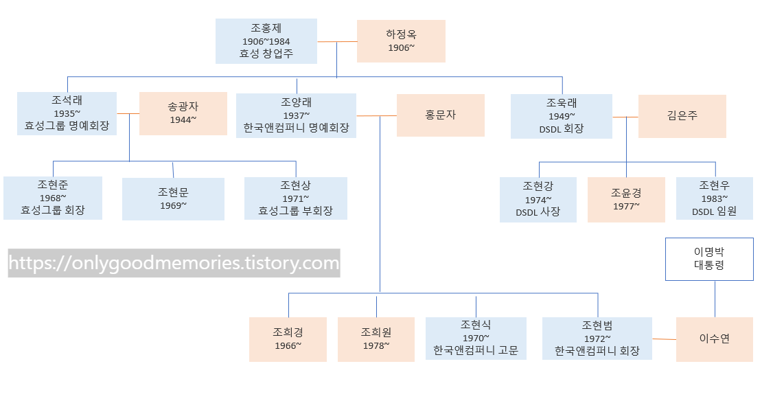 한국타이어앤테크놀로지주식회사 이미지