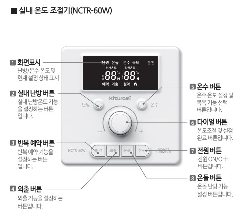 귀뚜라미보일러 사용설명서 - 거꾸로 ECO 콘덴싱 가스보일러_v2(NCTR-60W) 실내온도조절기 사용방법&#44; 설정방법