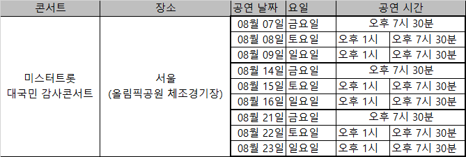 내일은 미스터 트롯 콘서트 예매 정보