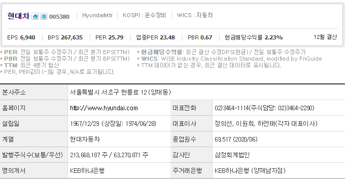 전기 수소차 관련주의 향후 흐름은?현대차 오늘 주식 시세 2