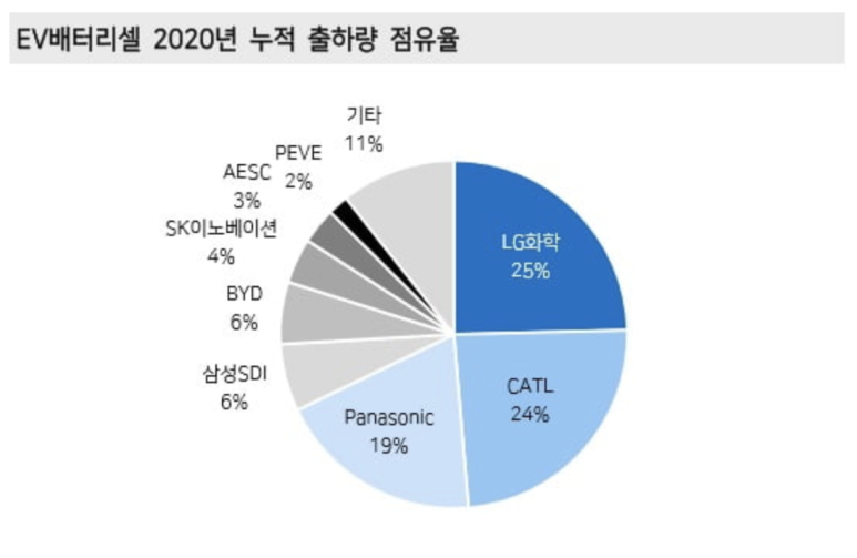  CATL매수하는법. 중국전기차섹터 ETF매수하자 (T : 2845)