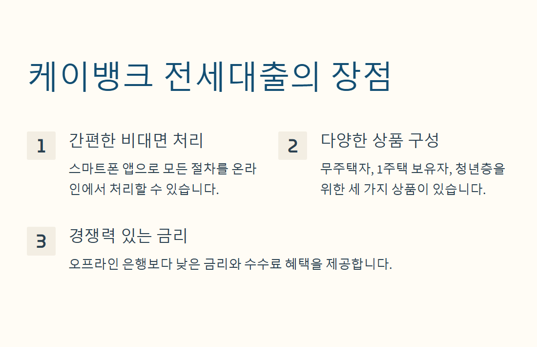 1. 케이뱅크 전세대출 왜 인기일까?