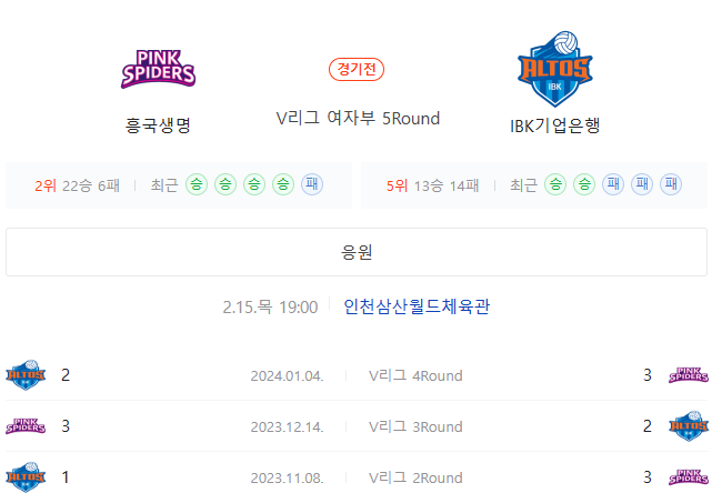  흥국생명 IBK기업은행 2월15일 V리그여자배구