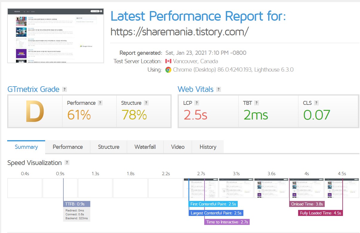 GTmetrix Blog Performance Report