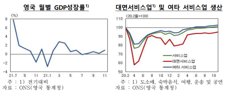  최근 영국 정부의 코로나 19 대응 변화