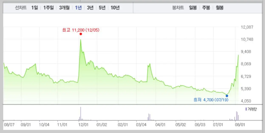 수젠텍-차트