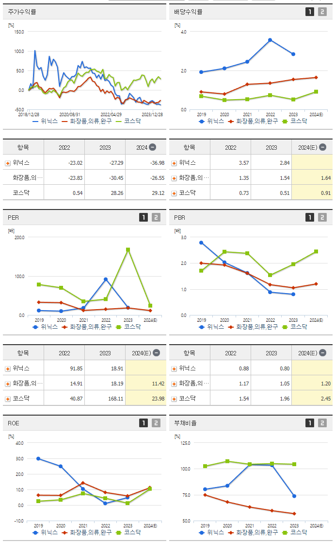 위닉스_섹터분석