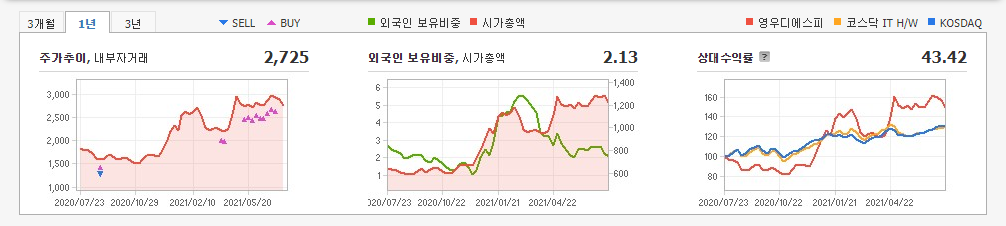 마이크로-led-관련주