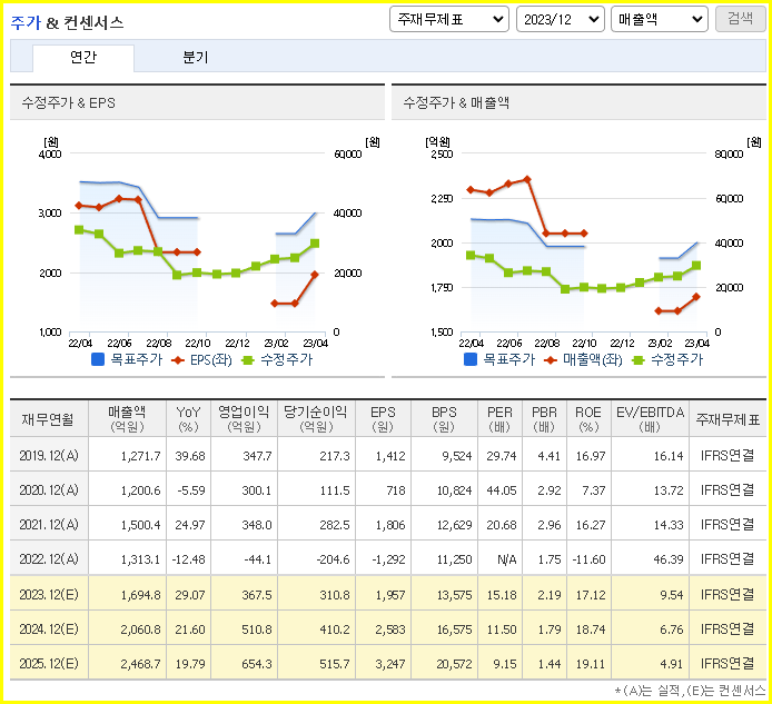 디오 주가 전망 상태 시장 흐름( 임플란트 관련주, 의료기기 관련주 ) - undefined - 디오 주식 결론 디오 주가 전망 상태 시장 흐름( 임플란트 관련주, 의료기기 관련주 ) - undefined - 디오 주식 결론