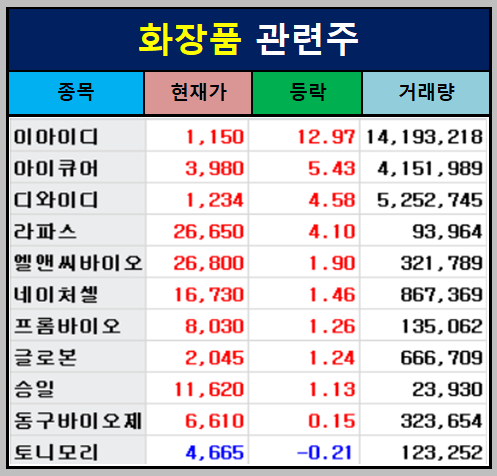 화장품 관련주