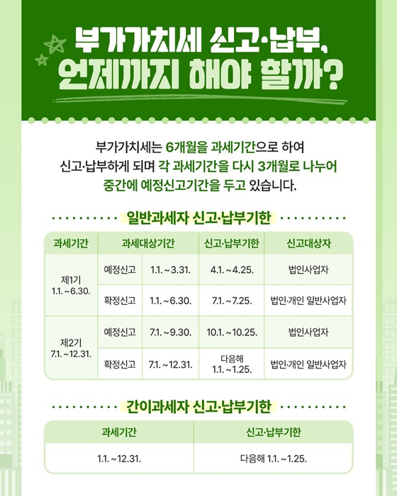 부가가치세 신고 기간