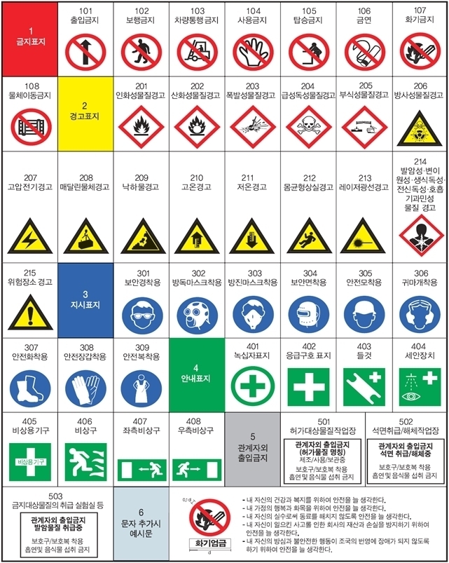 안전보건표지