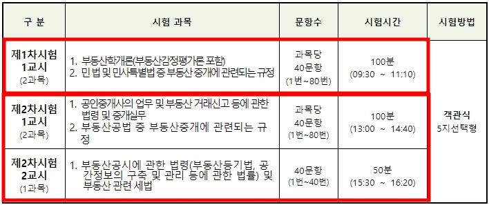 공인중개사 시험일정 시험과목 (실제후기)