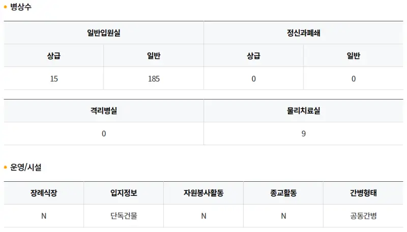 새라새요양병원-병상수-운영시설