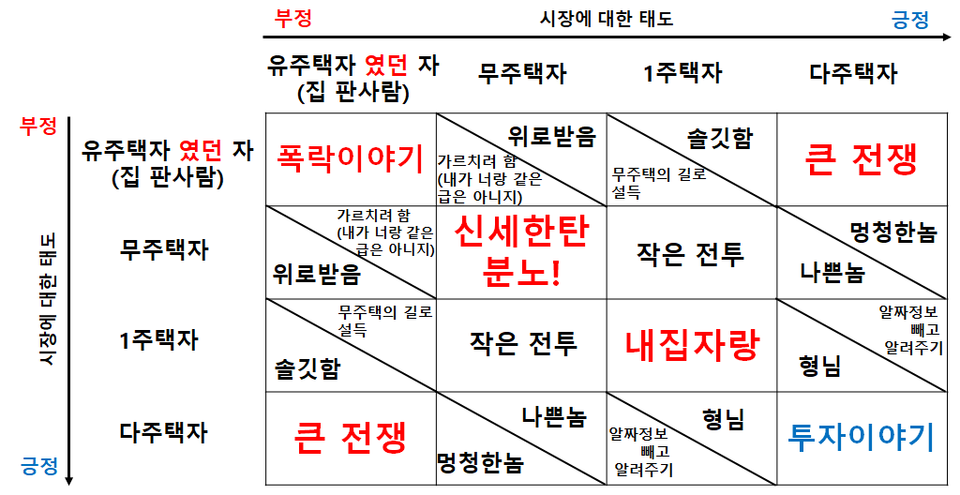 부동산 카페 관계도