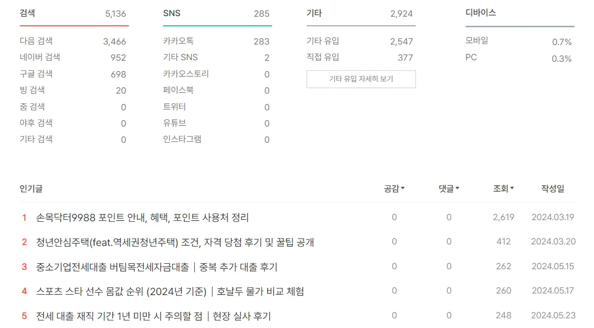 방문통계-업데이트-상세