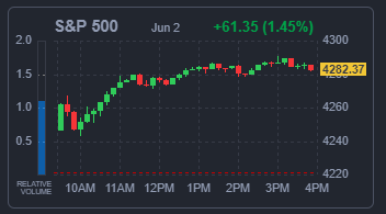 S&P500지수