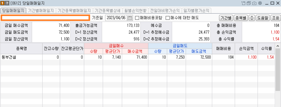 콜리koly의 월별 평가손익