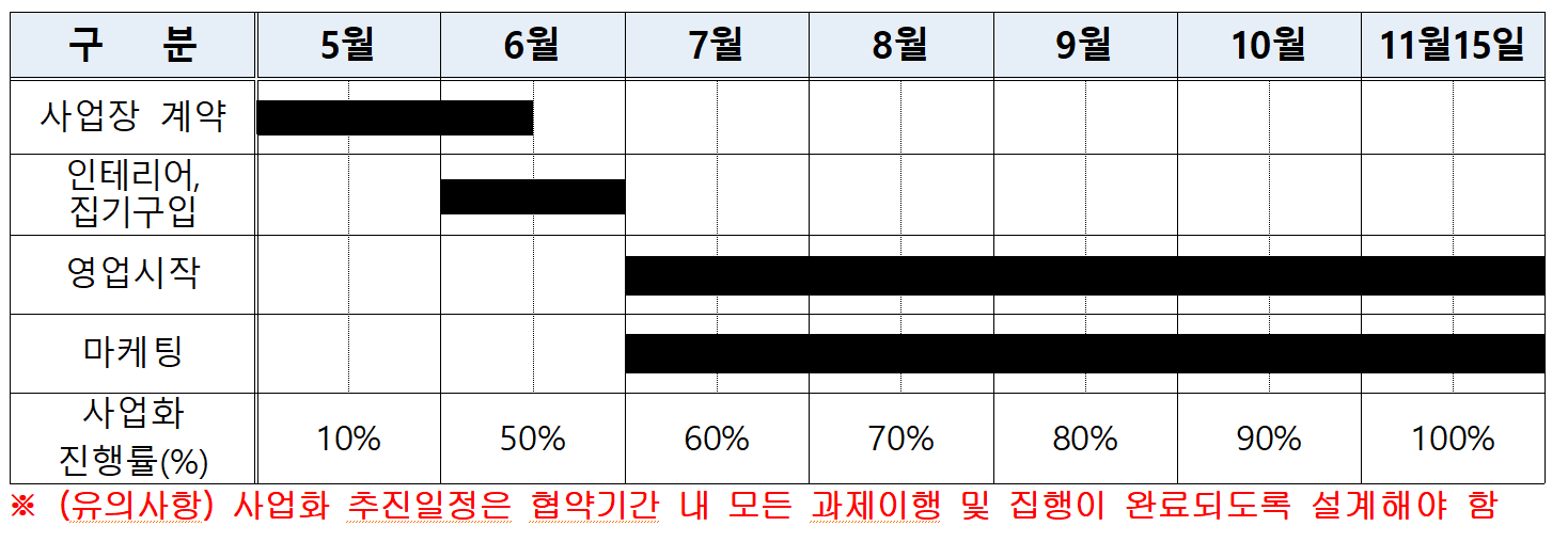 사업화-추진일정-예시