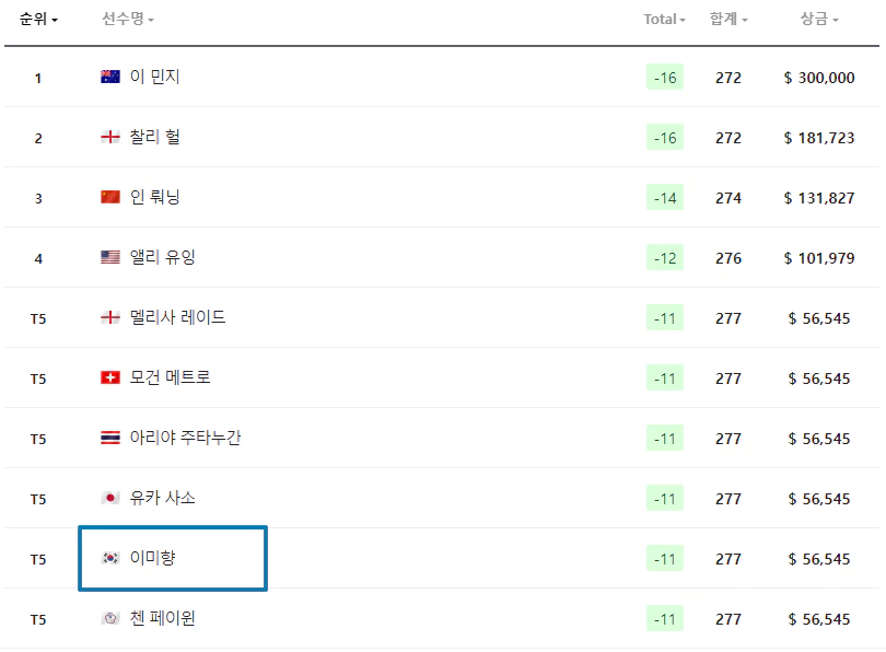 크로거퀸시티챔피언십